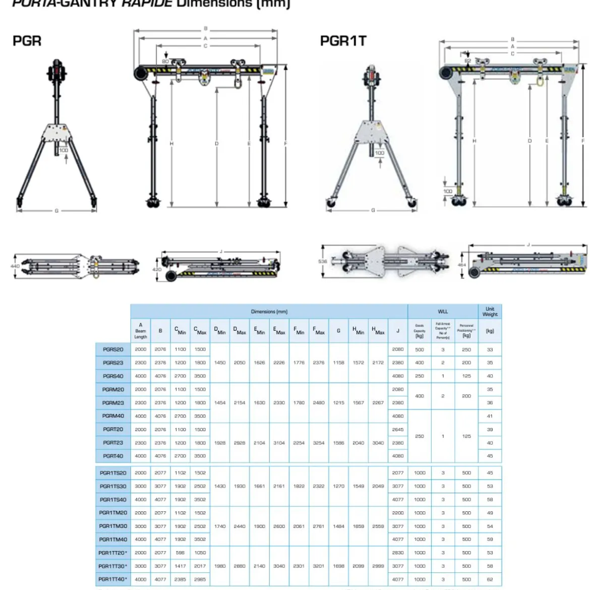 Bockkran 1000kg Porta Gantry Rapide