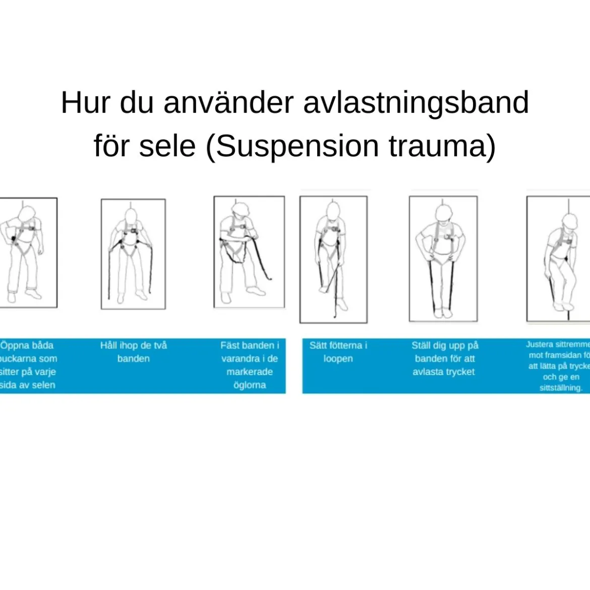 Fallskyddspaket med block Standard