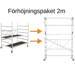 Förhöjningspaket Till Hantverkarställning Bred