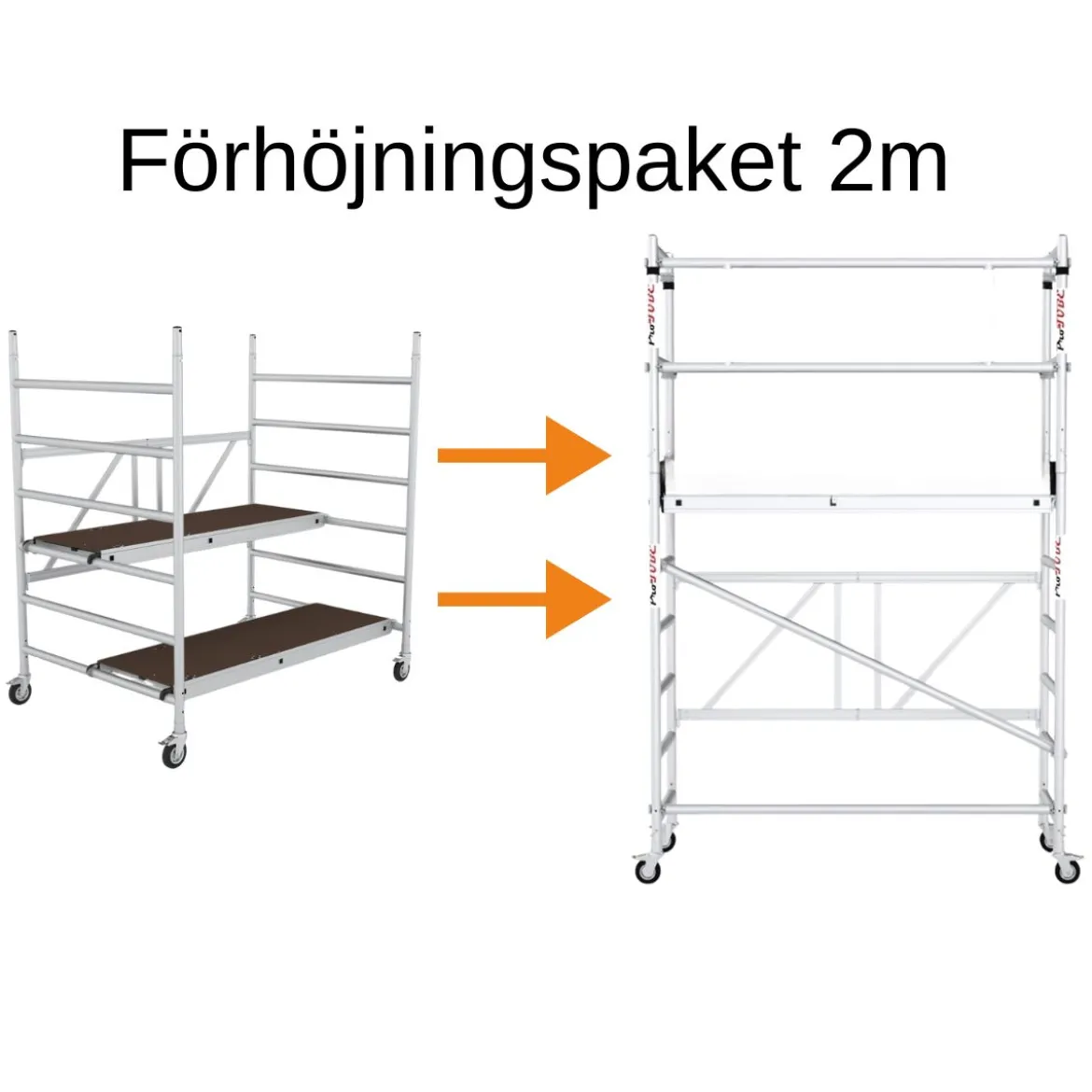 Förhöjningspaket Till Hantverkarställning Bred