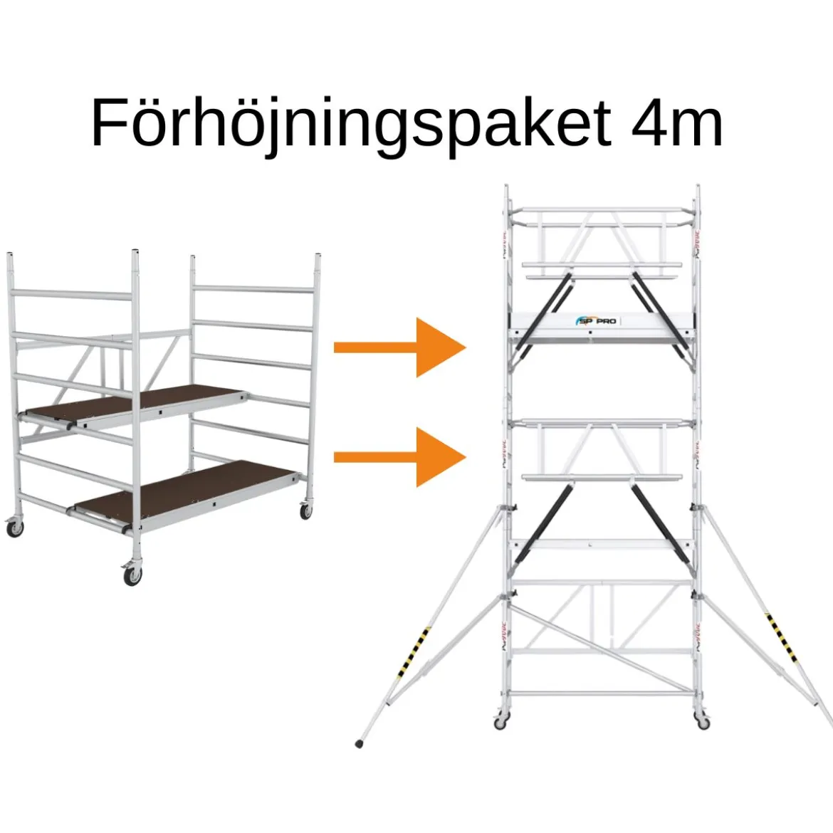 Förhöjningspaket Till Hantverkarställning Bred