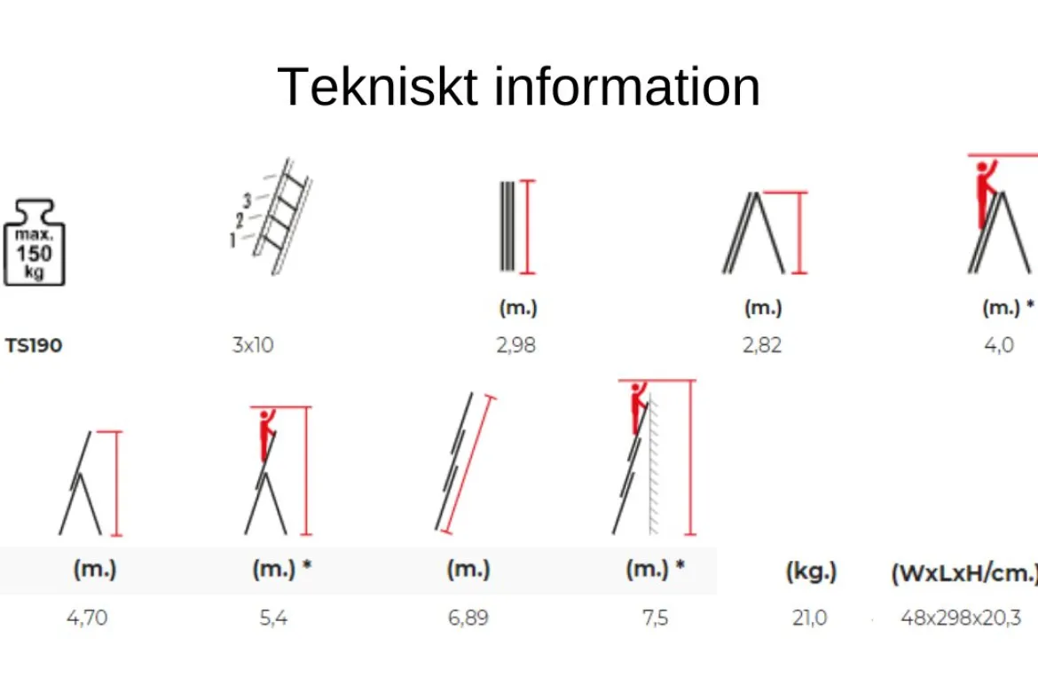 Kombistege 6,9m 3-delad