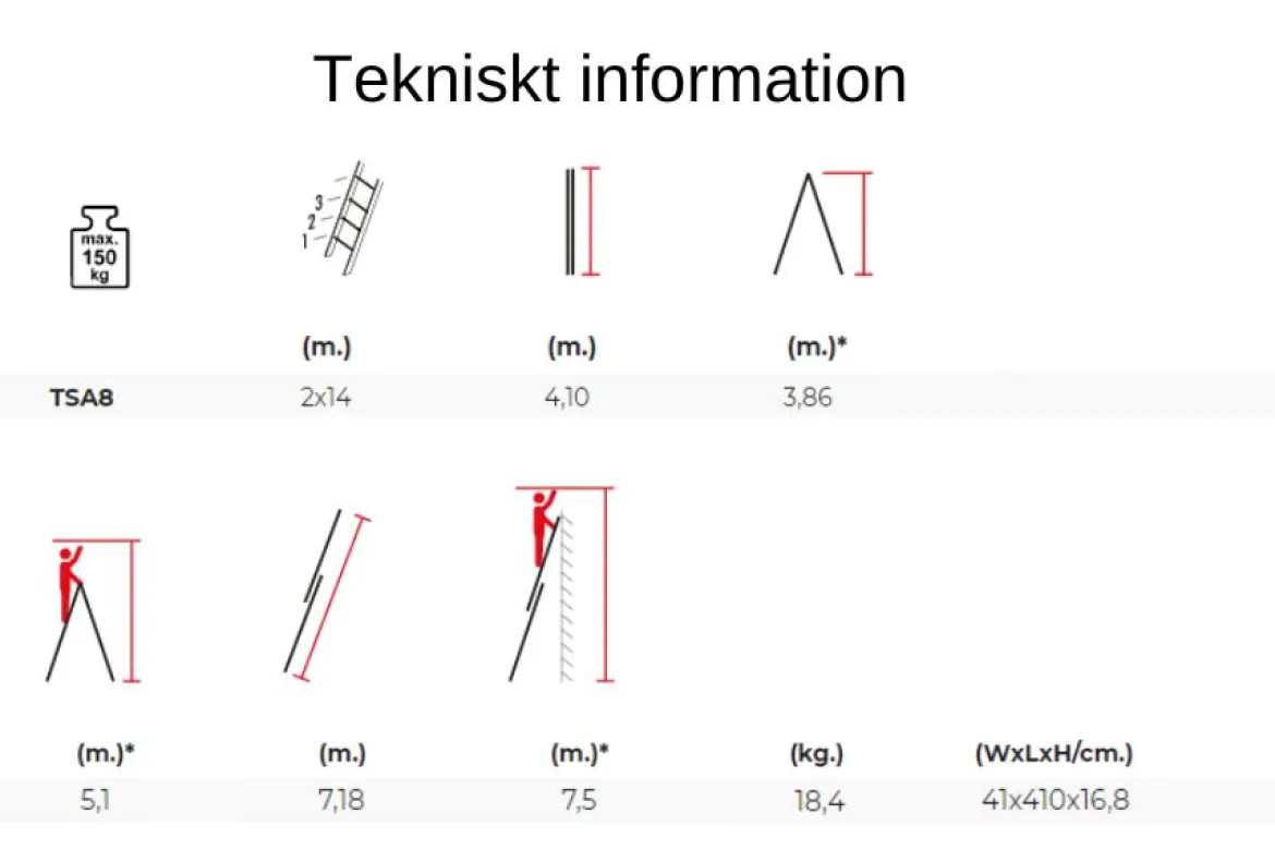Kombistege 7,2m 2-delad