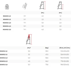 Mobil arbetsplattform enkel 2m