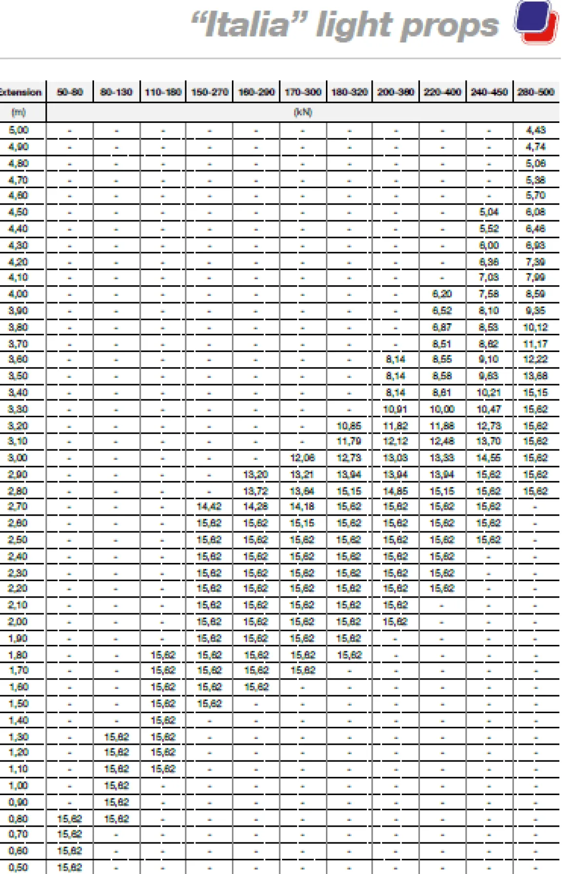 Stämp A100 0,55 - 0,95 m