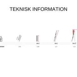 Utskjutsstege 4,1m 3-delad