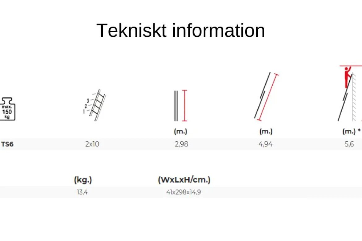 Utskjutsstege 4,9m 2-delad