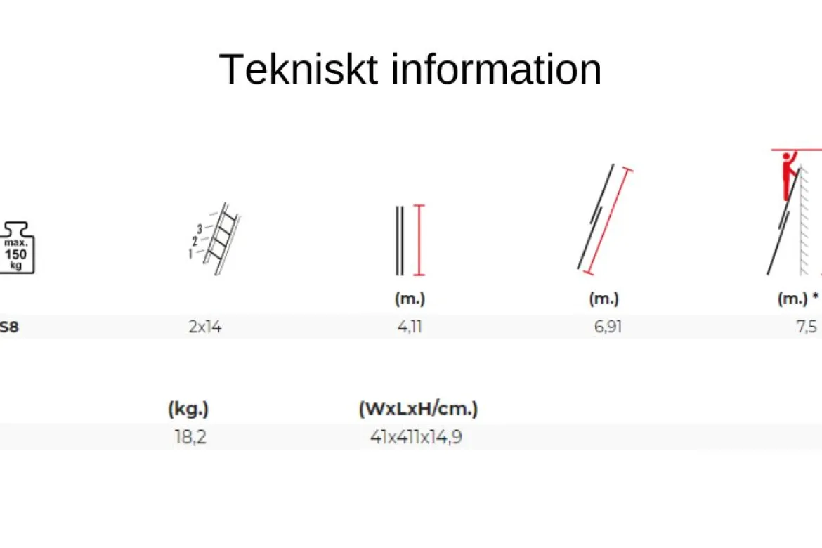 Utskjutsstege 6,9m 2-delad